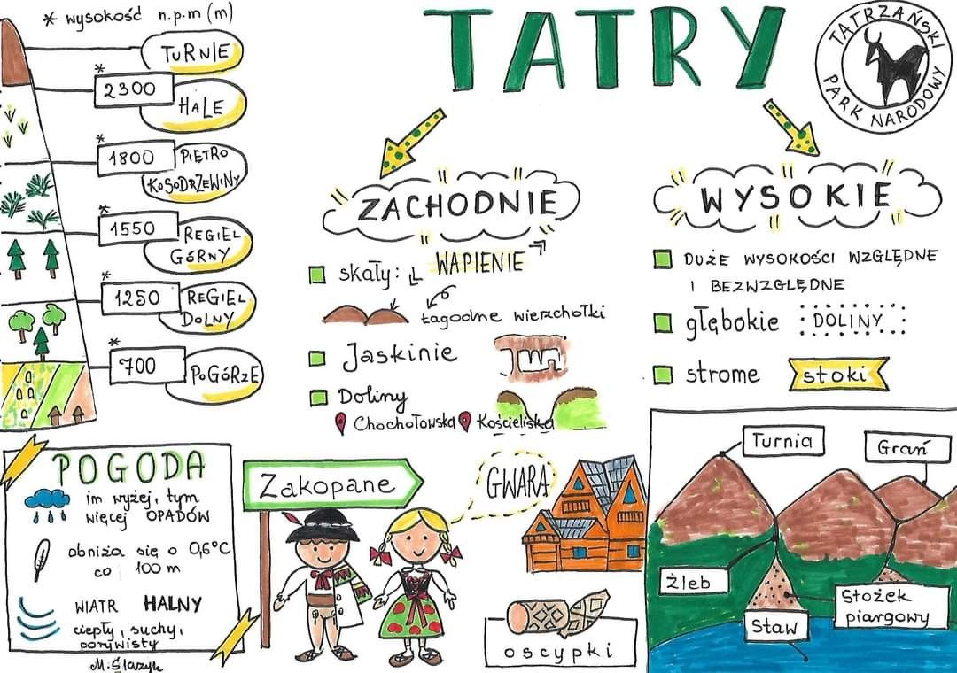 Testy Z Geografii Klasa 5 Rozdział 1