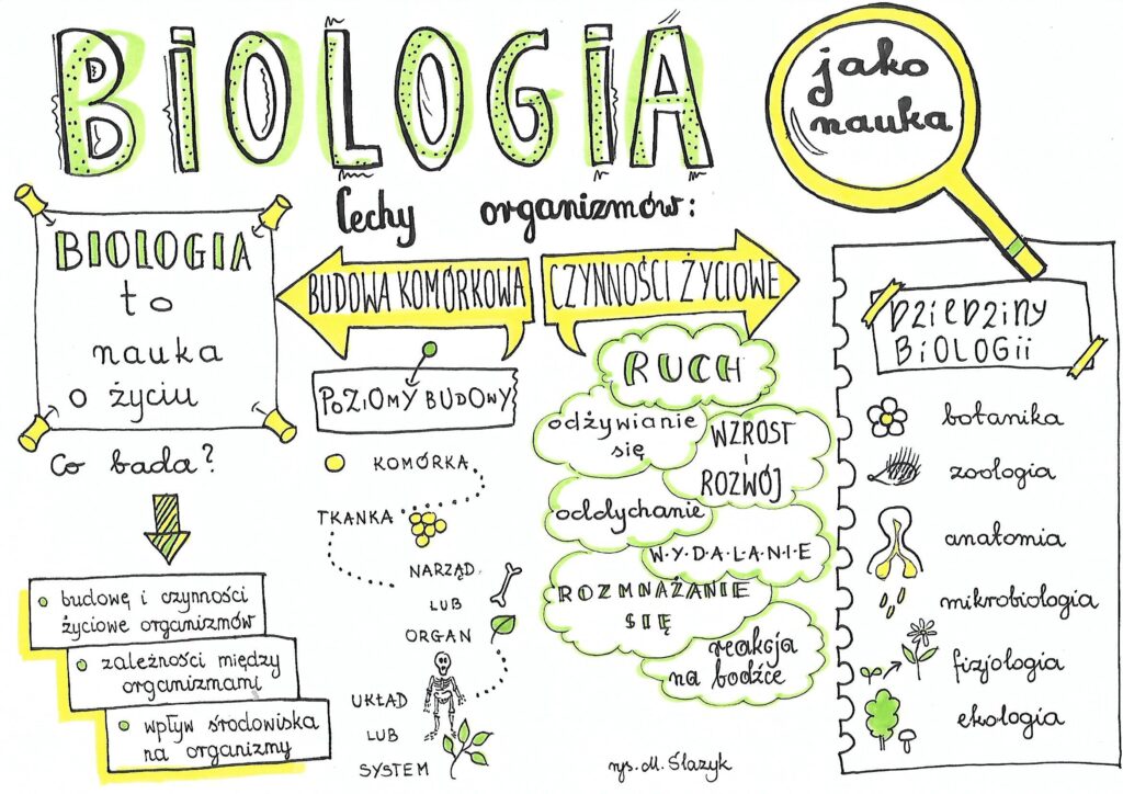 Biologia Nauka O Zyciu Klasa 5 Dzial1
