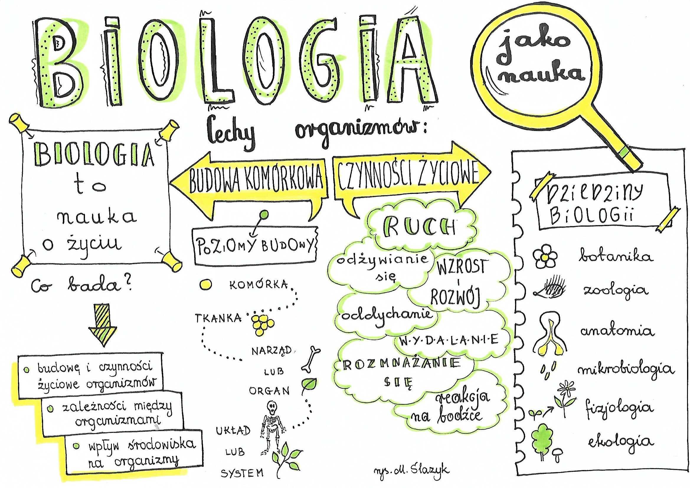 5 Klasa Biolodia