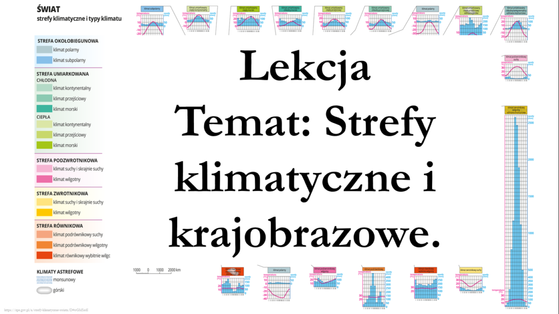 Strefy Klimatyczne I Krajobrazowe Klasa 5