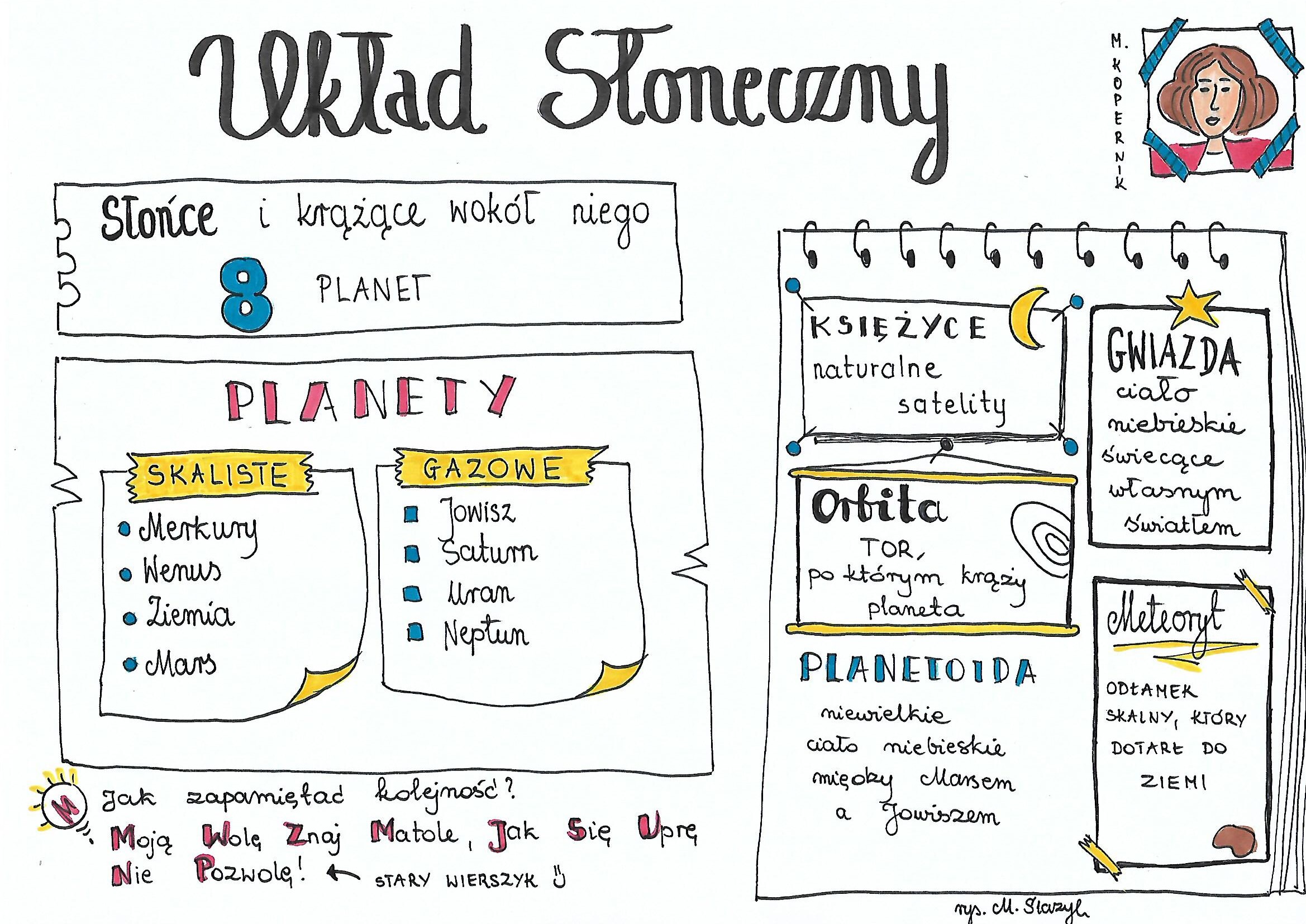 Klasa 6. Geografia. Układ Słoneczny • Złotynauczyciel Sprawdzian Geografia Klasa 6 Dzial 4