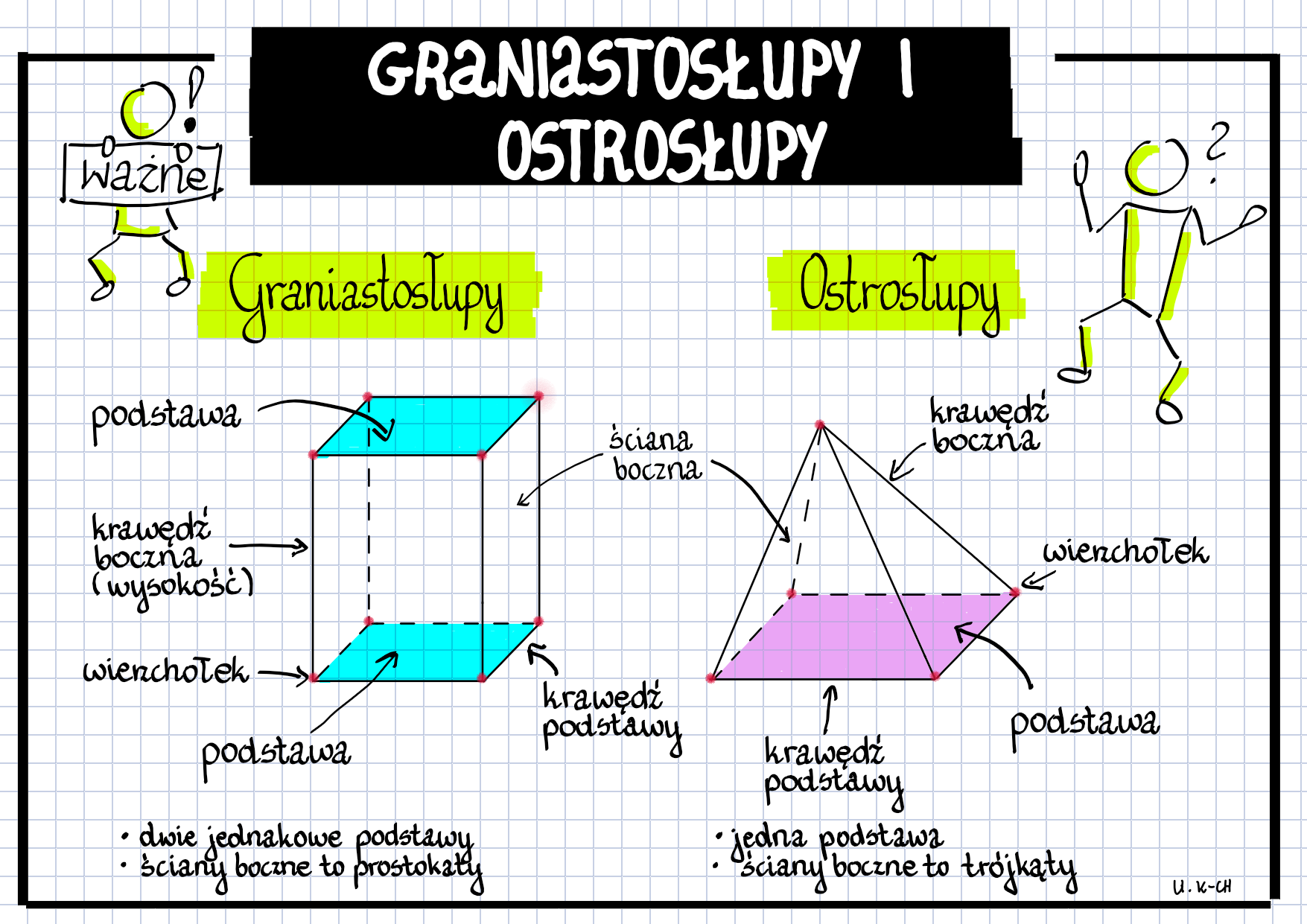 Klasa 6 – matinf-uk.pl Zadania Graniastoslupy I Ostroslupy