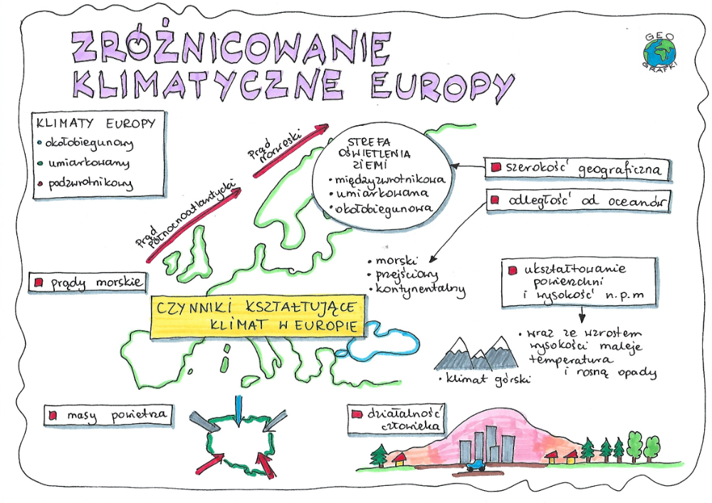 Klasa 6. Zróżnicowanie klimatyczne Europy. | School notes, School Zróżnicowanie Klimatyczne Europy