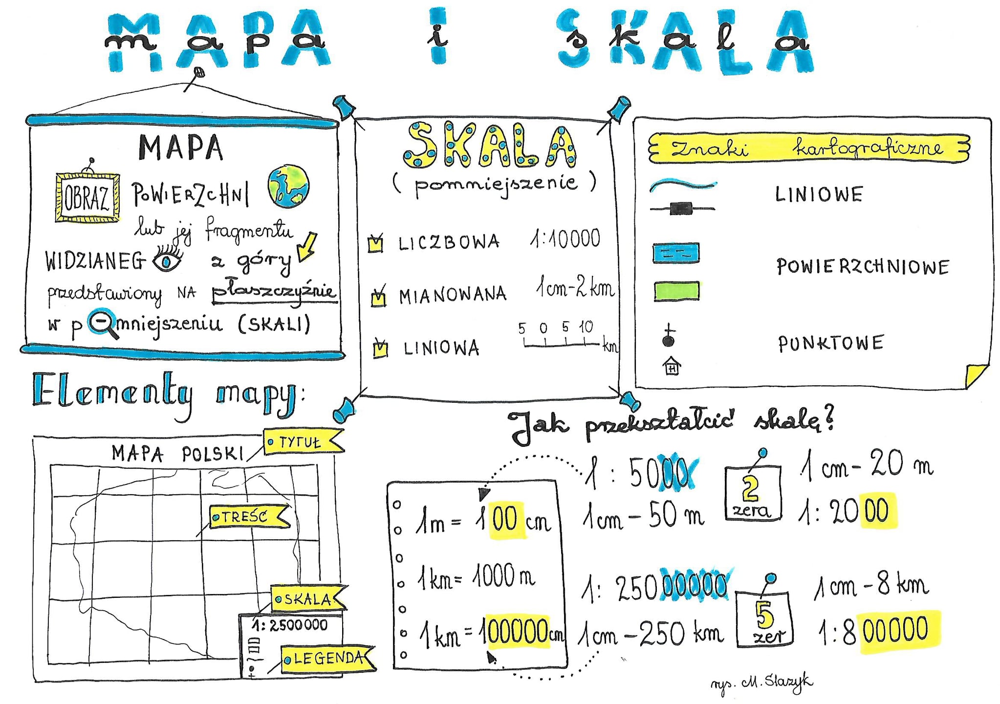 Geografia Klasa 7 Uslugi W Polsce