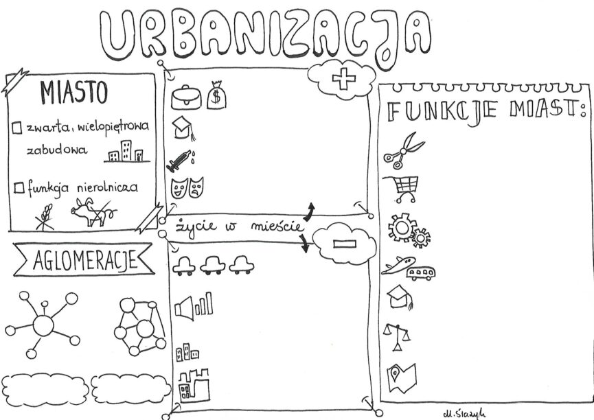 Geografia Klasa 7 Ludność I Urbanizacja