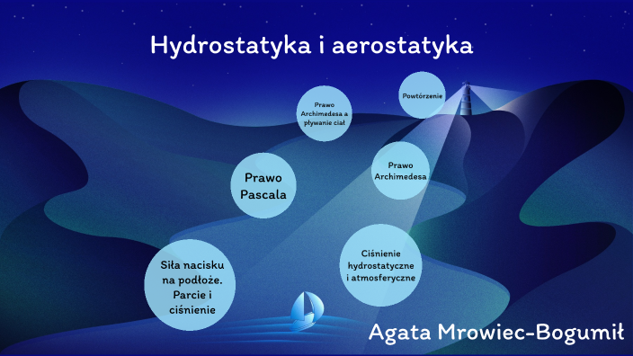 Klasa 7- Hydrostatyka i aerostatyka by Agata Mrowiec-Bogumił on Prezi Sprawdzian Z Fizyki Hydrostatyka I Aerostatyka Klasa 7