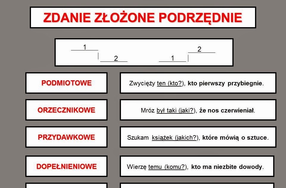 klasa 8, język polski 21.11.2020 Zdania Złożone Podrzędnie ćwiczenia Pdf