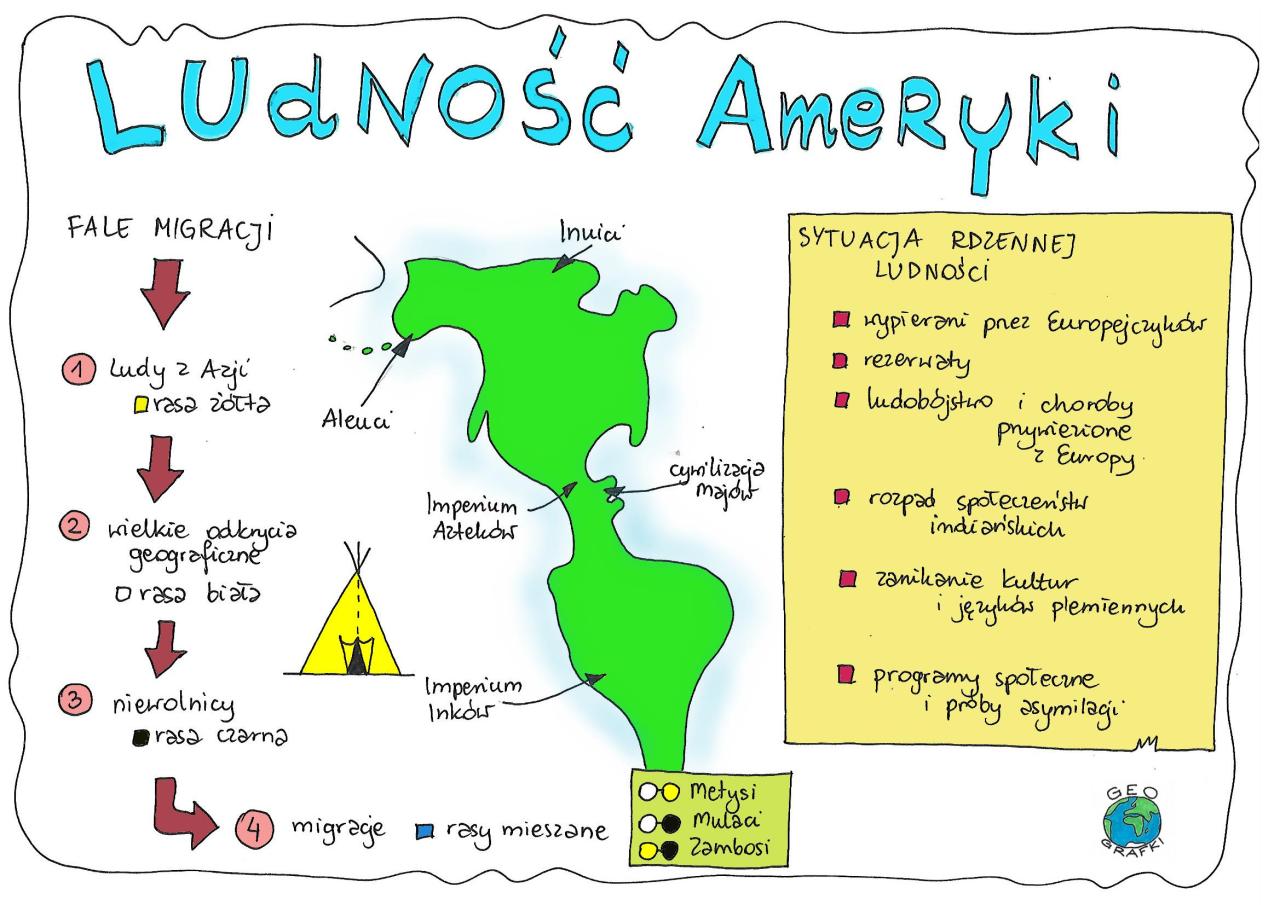 Klasa 8. Ludność Ameryki. | GEOGRAFIA klasy V-VIII Geografia Klasa 8 Ameryka Polnocna I Poludniowa