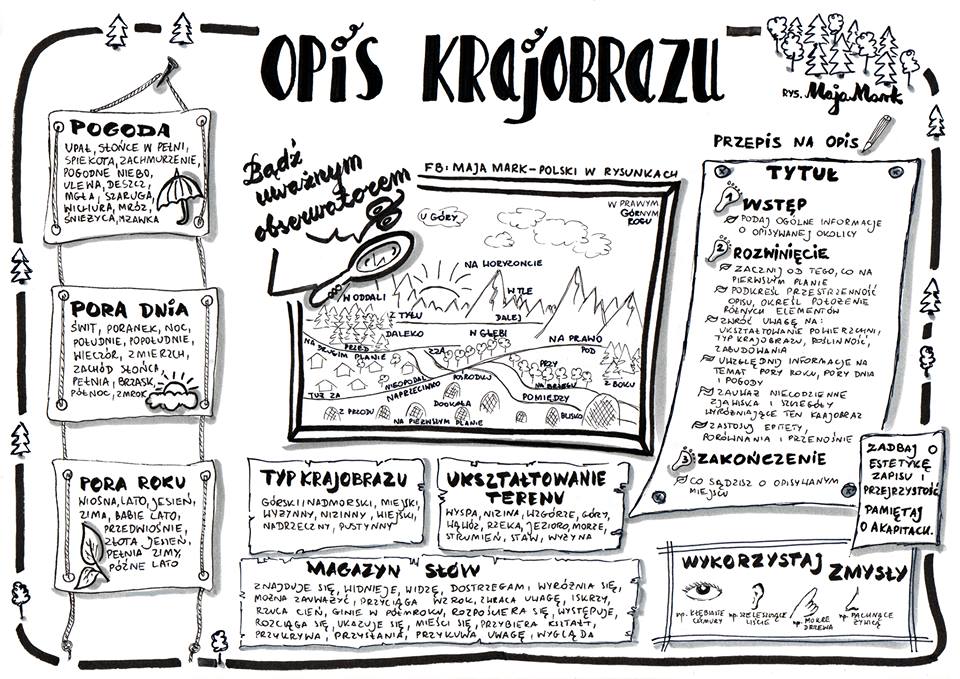 klasa V - Szkoła Podstawowa nr.2 w Ropie Jak Napisać Opis Krajobrazu Za Oknem