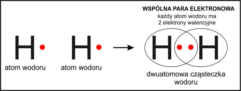 Laczenie Sie Atomow Rownania Reakcji Chemicznych