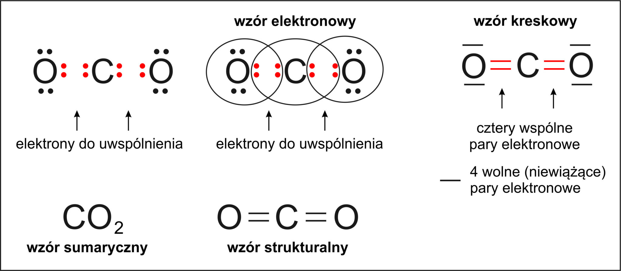 KLASA VII CHEMIA DZIAŁ IV ŁĄCZENIE SIĘ ATOMÓW. RÓWNANIA REAKCJI Laczenie Sie Atomow Rownania Reakcji Chemicznych