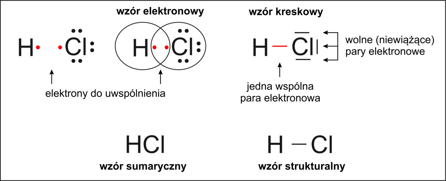 KLASA VII CHEMIA DZIAŁ IV ŁĄCZENIE SIĘ ATOMÓW. RÓWNANIA REAKCJI Laczenie Sie Atomow Rownania Reakcji Chemicznych