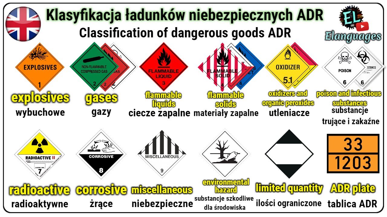 Klasyfikacja I Oznakowanie Substancji Chemicznych
