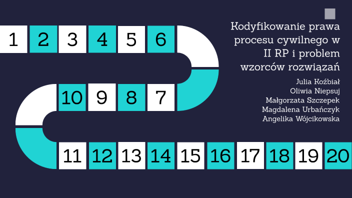 Kodyfikacja Prawa Cywilnego W Ii Rp