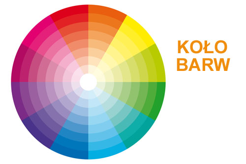 Koło barw Jaki Kolor Włosów Miał Pan Kleks