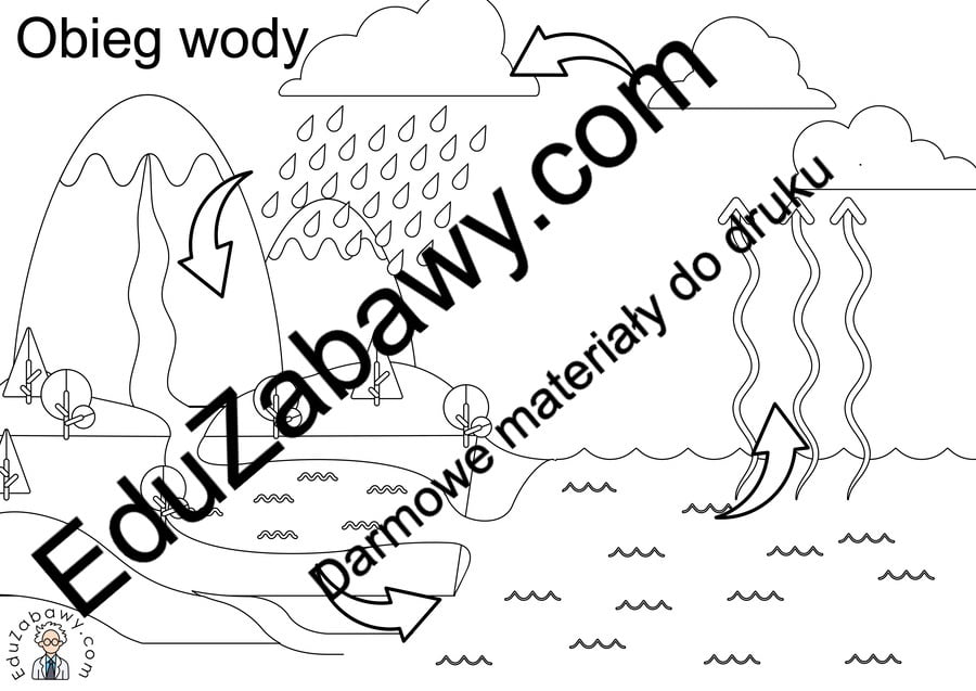 Obieg Wody W Przyrodzie Kolorowanka