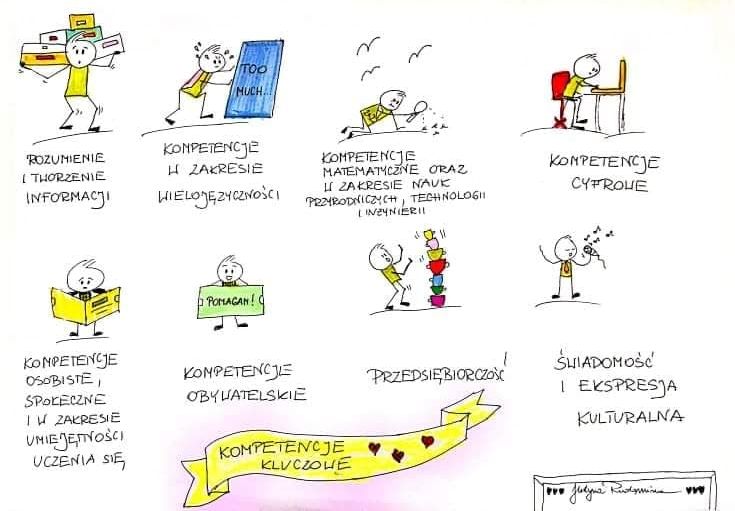kompetencje kluczowe Kompetencje Kluczowe Na Lekcjach Muzyki