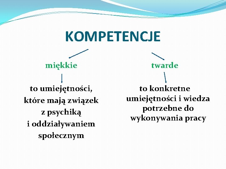 Kompetencje Twarde I Miękkie Pdf