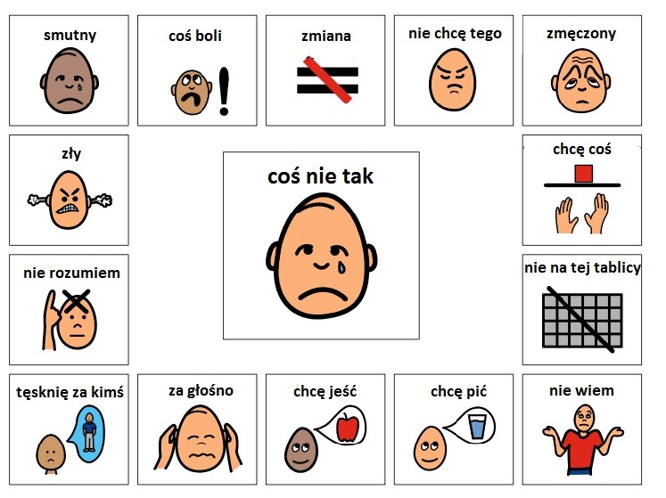 Zajęcia Rozwijające Komunikowanie Się Karty Pracy
