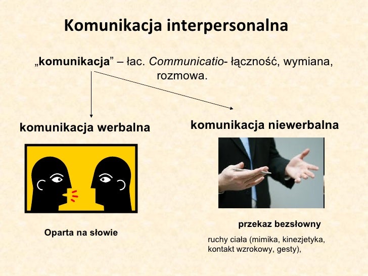 Komunikacja interpersonalna Test Podstawy Przedsiębiorczości Komunikacja Interpersonalna