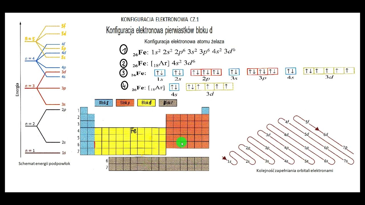 Konfiguracja elektronowa atomów cz1 - YouTube Podaj Nazwe Helowca Ktorego Konfiguracje Elektronowa Osiagaja