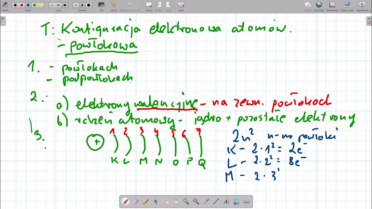 Konfiguracja elektronowa, powłoki - YouTube Co To Jest Powłoka Walencyjna