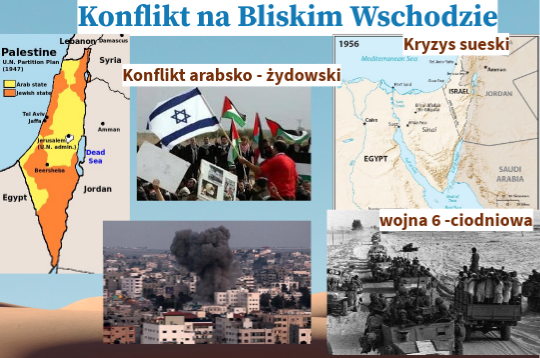 Konflikt Na Bliskim Wschodzie Klasa 8