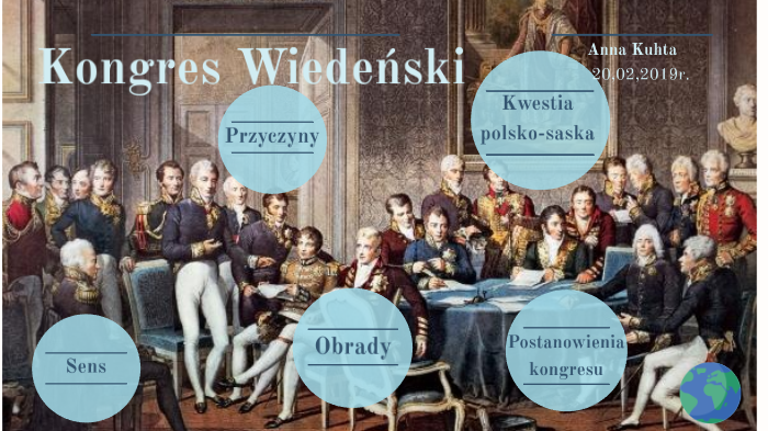 Kartkowka Z Historii Kongres Wiedenski