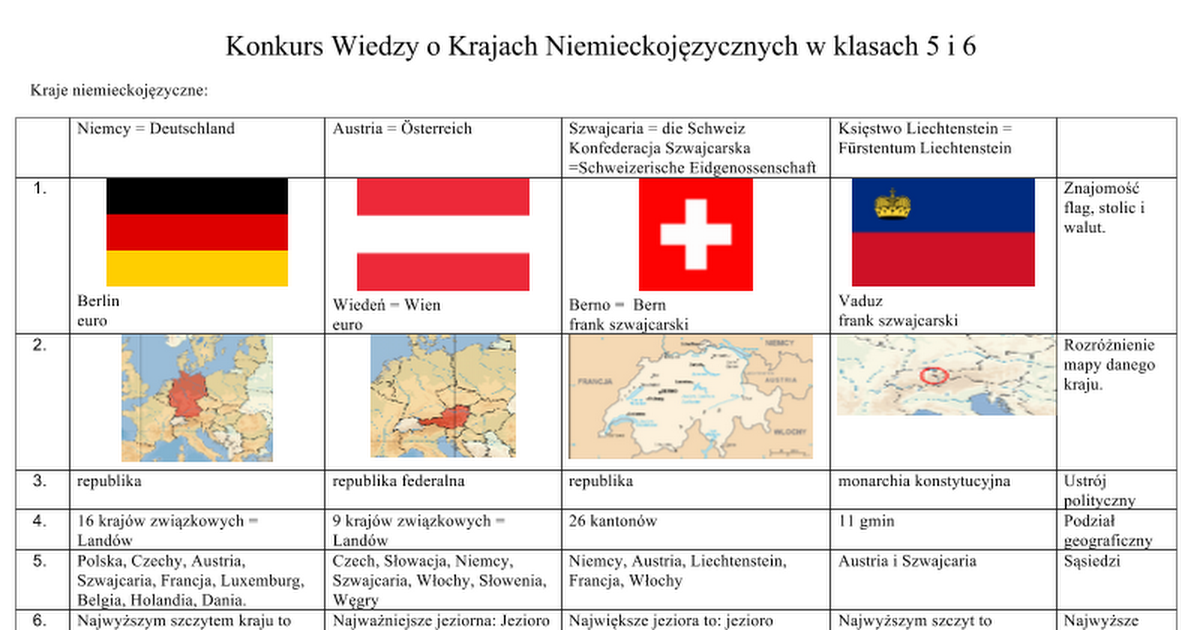 Wiedza O Krajach Anglojęzycznych Materiały Pdf