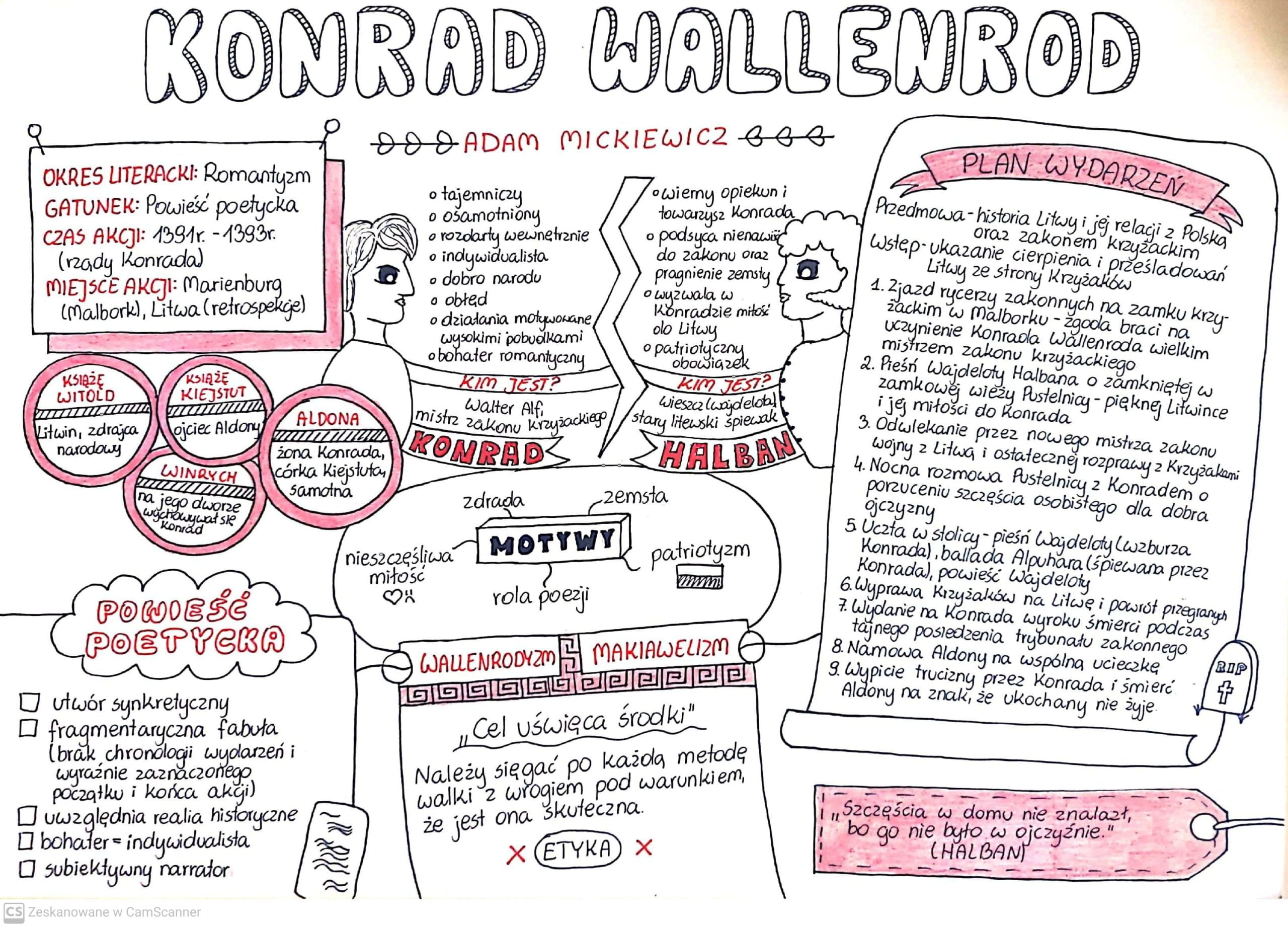 Konrad Wallenrod Test Z Odpowiedziami