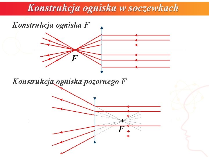 Konstrukcja obrazw w zwierciadach i soczewkach Monika Jazurek Konstrukcje Obrazów W Zwierciadłach