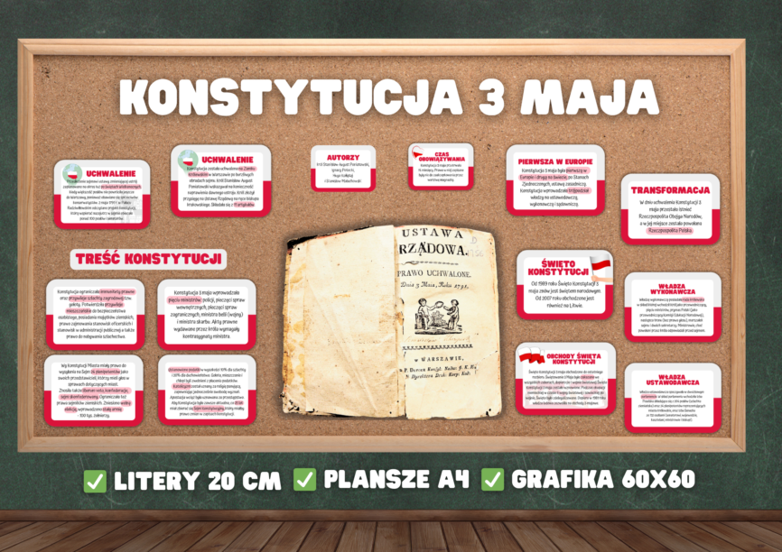 Gazetki Szkolne Konstytucja 3 Maja