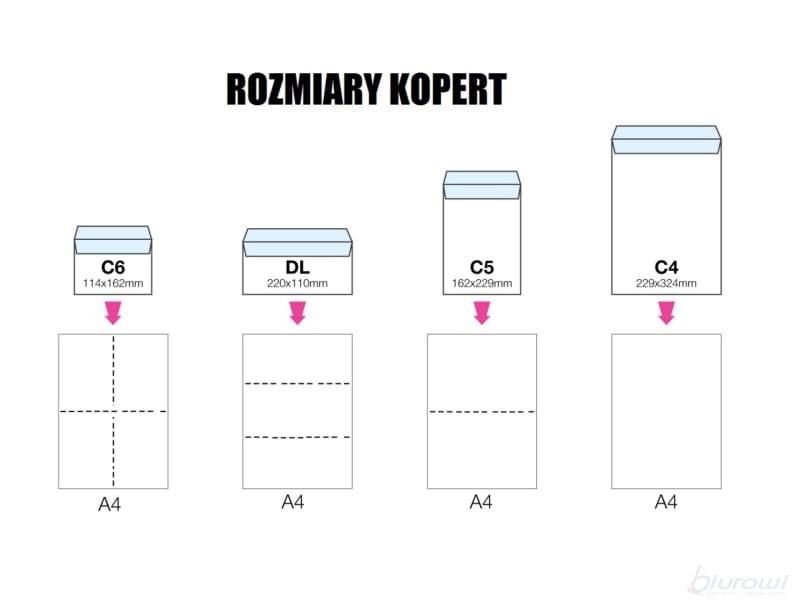 Koperty C4 białe HK z paskiem 250 sztuk Napisz Własną Wersję Zakończenia Książki Chłopcy Z Placu Broni