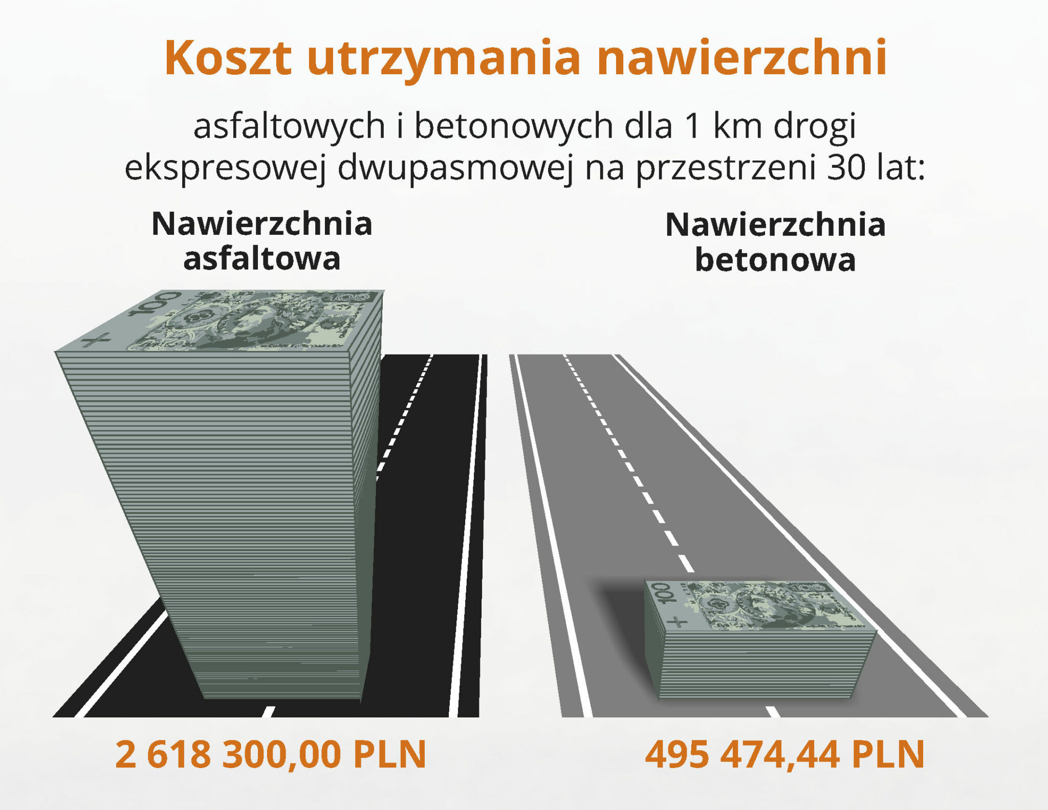 Koszty - Betonowe Drogi - Stowarzyszenie Producentów Cementu Katalog Nawierzchni Podatnych I Półsztywnych