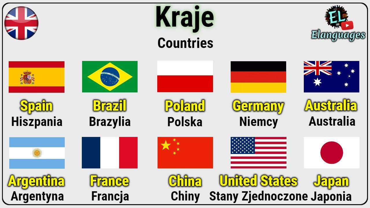 Kraje, nazwy państw z flagami obrazkami po angielsku - Countries Na Jakich Półkulach Leży Azja