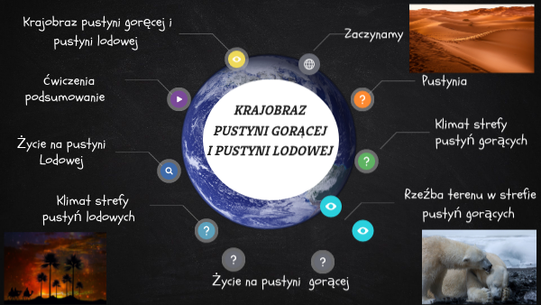 Krajobraz Pustyni Goracej I Pustyni Lodowej