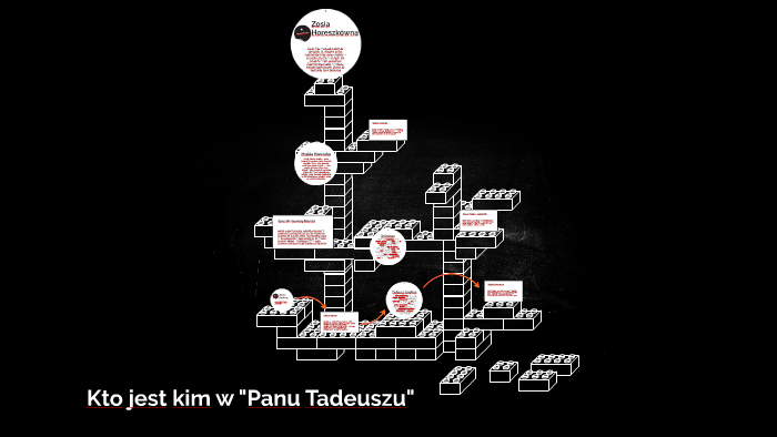 Kto jest kim w "Panu Tadeuszu" by Michal Fic Kim Był Wojski W Panu Tadeuszu
