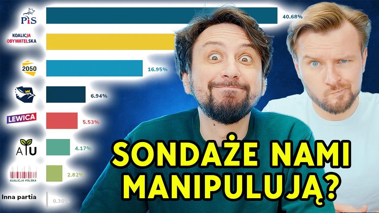 Wybory Parlamentarne 2023 W Polsce Wyniki
