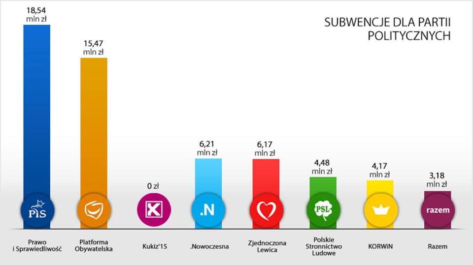 Kukiz: Ruch Kukiz’15 to nie partia polityczna. Czas to przyjąć do Poparcie Dla Partii Politycznych Styczeń 2019