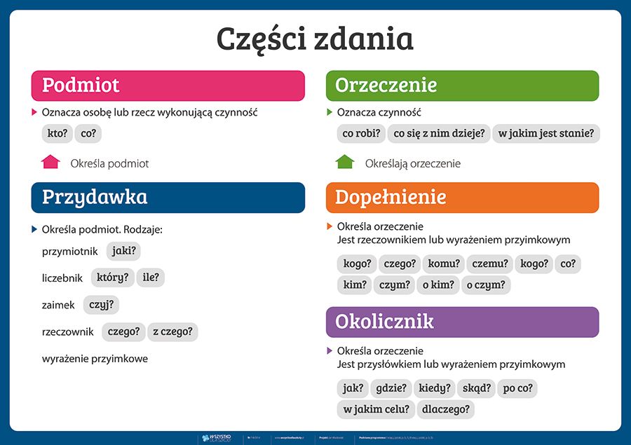 Co Chcialy Wyrazic Osoby Ktore Wypowiedzialy Podane Zdania