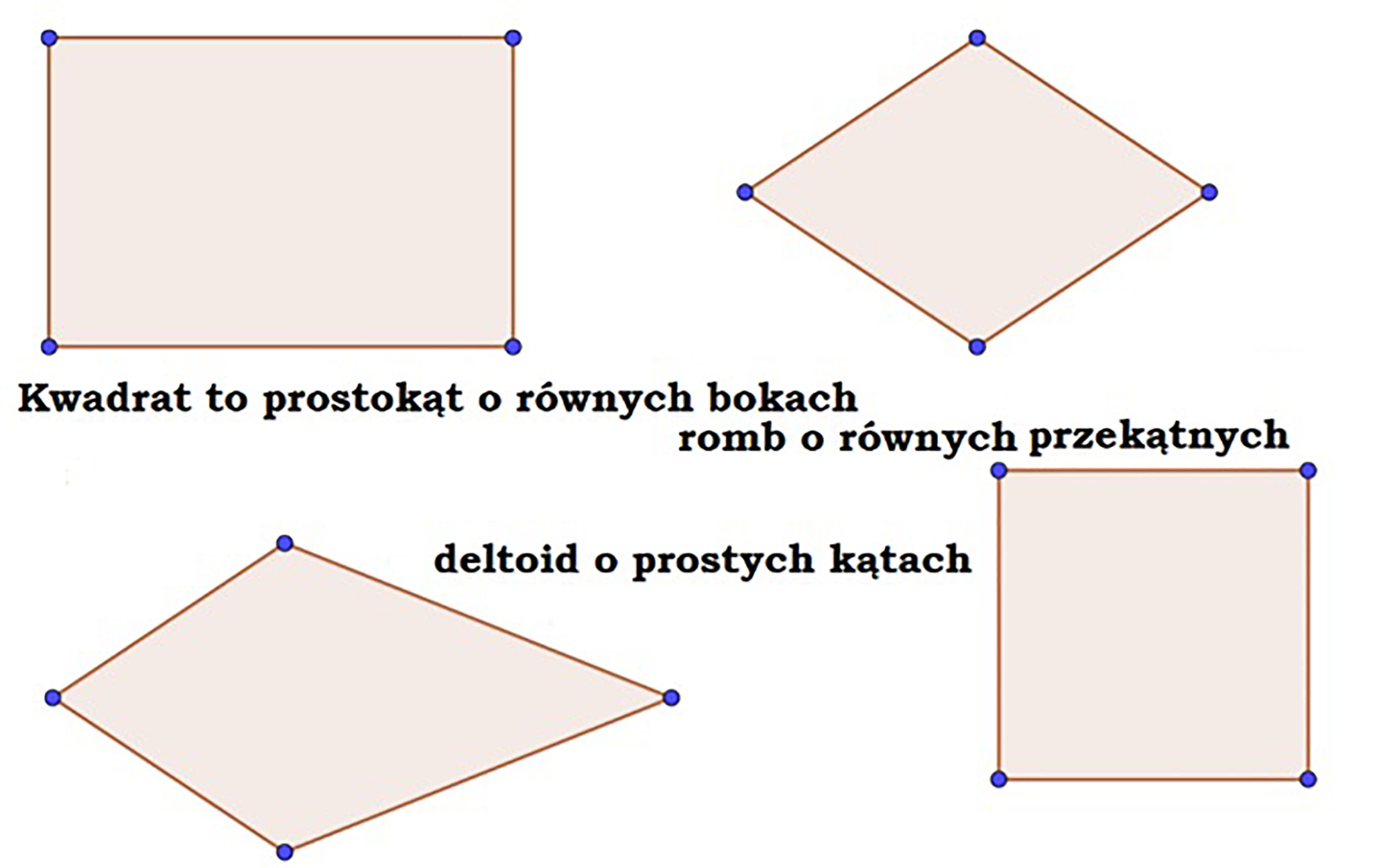 Kwadrat znany wszystkim Poniżej Narysowano Kwadrat Trojkąt Równoramienny I Równoległobok