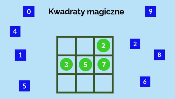 kwadraty magiczne Uzupełnij Magiczne Kwadraty Klasa 3
