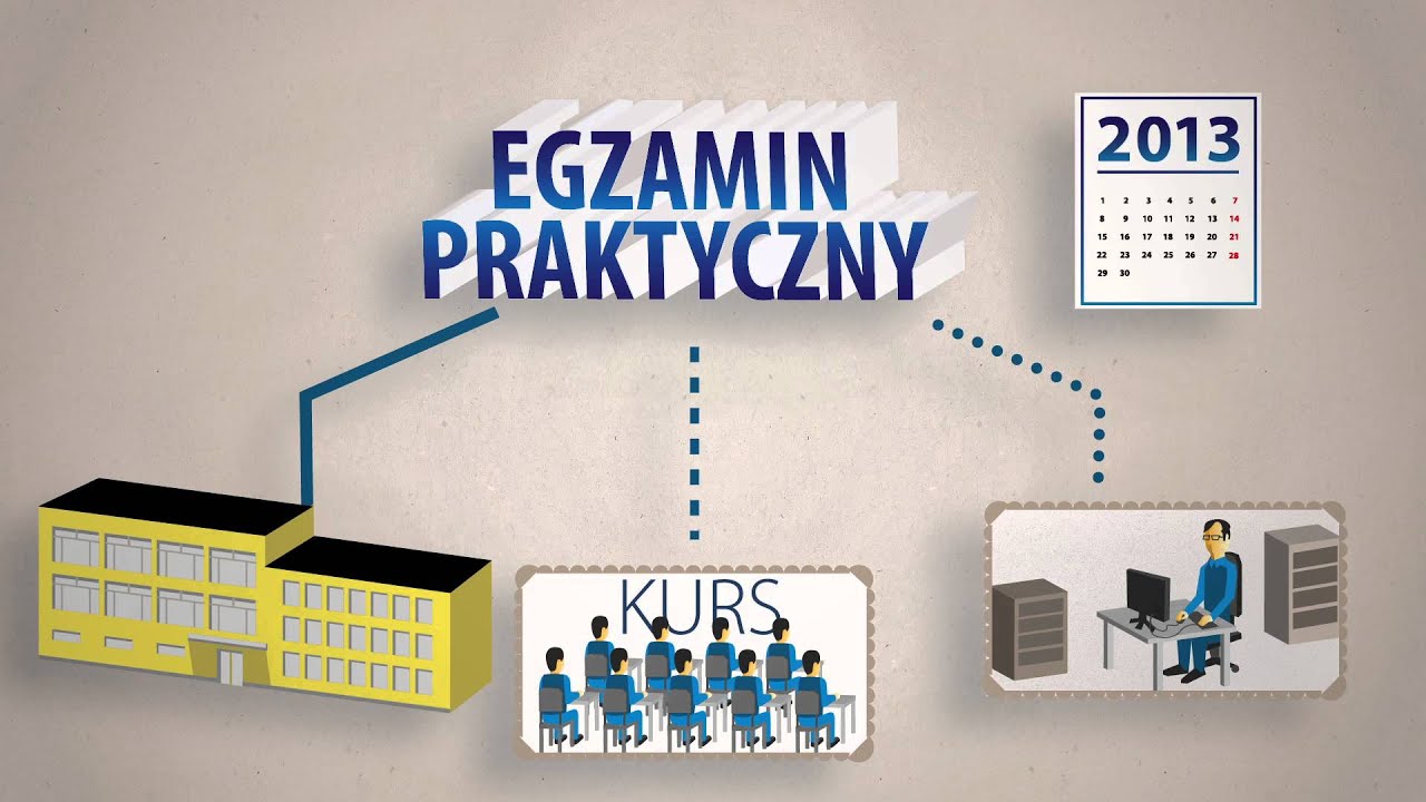Podniesienie Kwalifikacji Zawodowych A Podwyżka