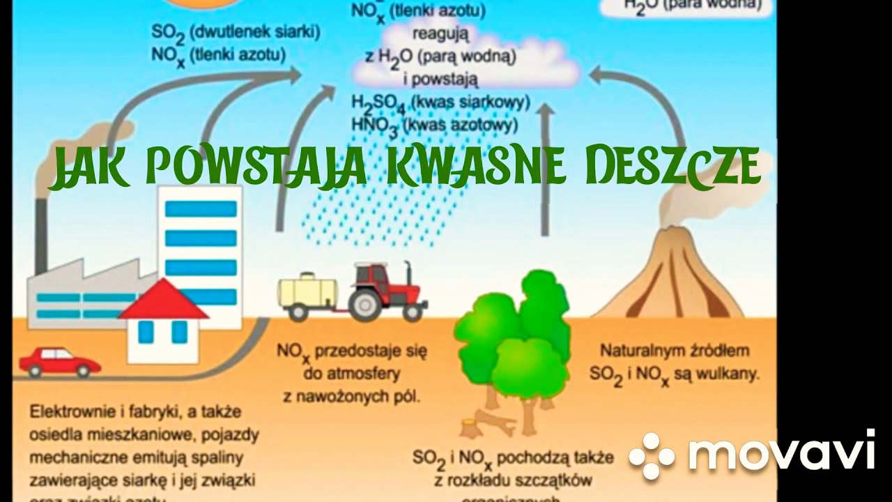 Kwaśne deszcze - YouTube Tlenki Ktore Powoduja Kwasne Opady