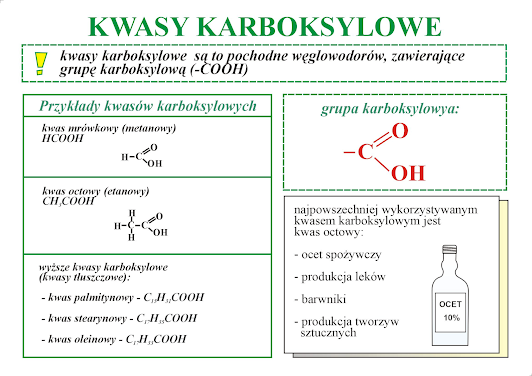 KWASY KARBOKSYLOWE Kwasy Karboksylowe I Ich Pochodne Sprawdzian