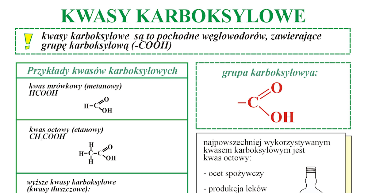 Sprawdzian Kwasy Karboksylowe Klasa 8