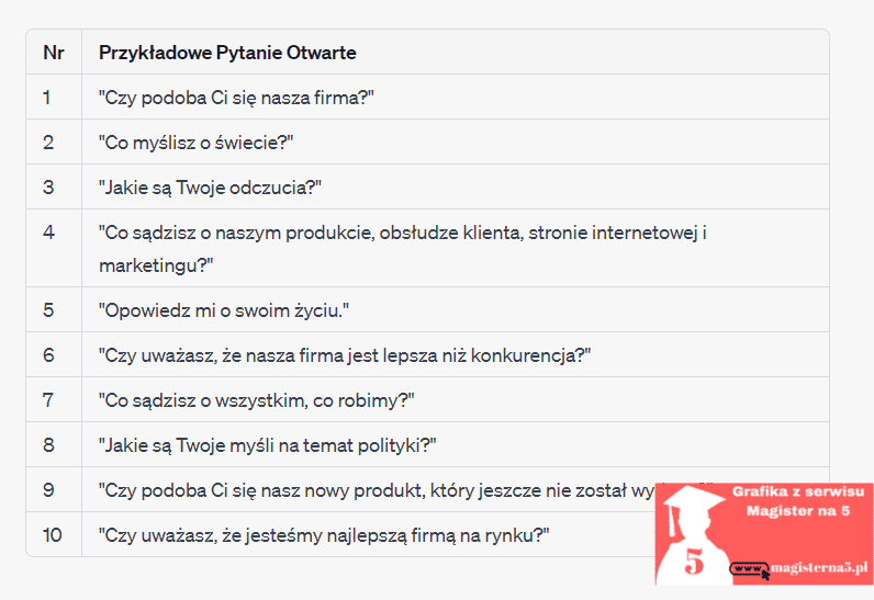 Kwestionariusz ankiety. Przykład z omówieniem - Magister na 5 Uzupełnij Pytania I Krótkie Odpowiedzi
