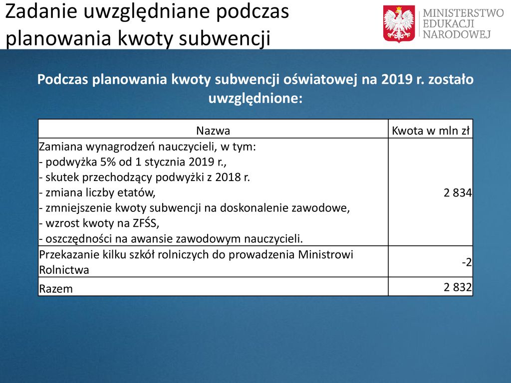 KWOTA CZĘŚCI OŚWIATOWEJ SUBWENCJI OGÓLNEJ W 2019 R. - ppt pobierz Kwota Bazowa Dla Nauczycieli 2019 Zfśs