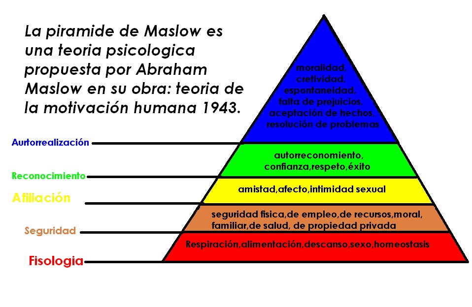 Abraham Maslow Motywacja I Osobowość Pdf