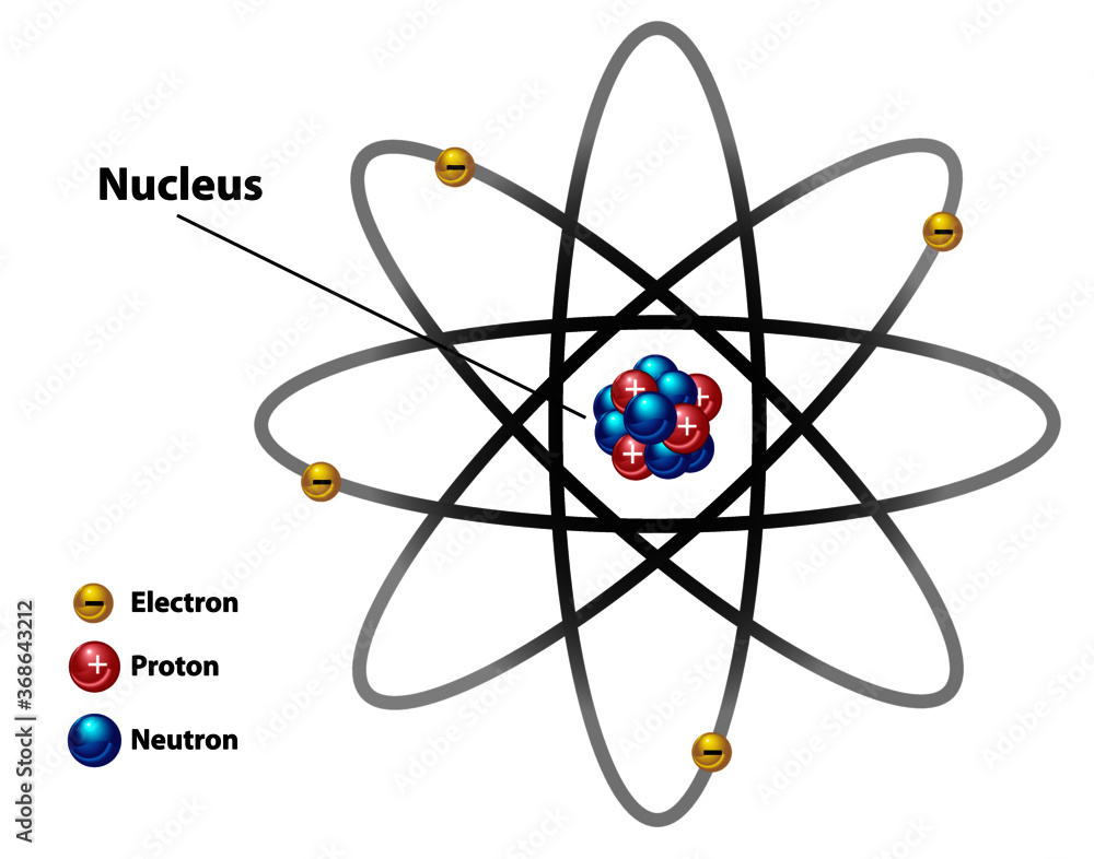 Labelled Diagram Of Structure Of Atom Atoms Atomic Kidspress Draw Five Protons In The Nucleus Of The Atom